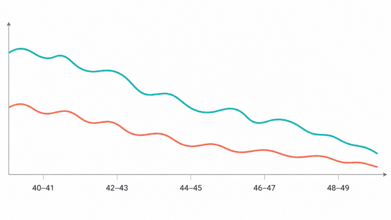 Chart showing estrogen and testosterone decline during perimenopause and its effect on libido and sexual health